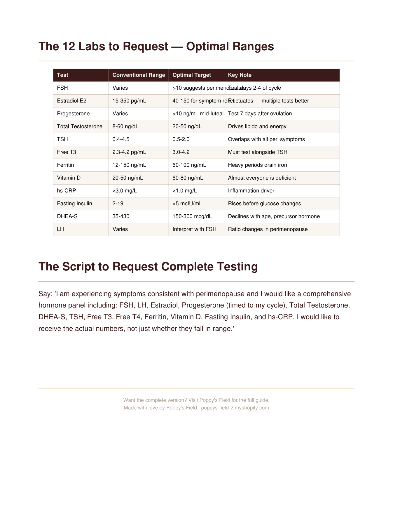 Perimenopause Doctor Visit Prep Card | 12 Essential Lab Tests & Optimal Ranges Script — Poppy's Field (preview 2)