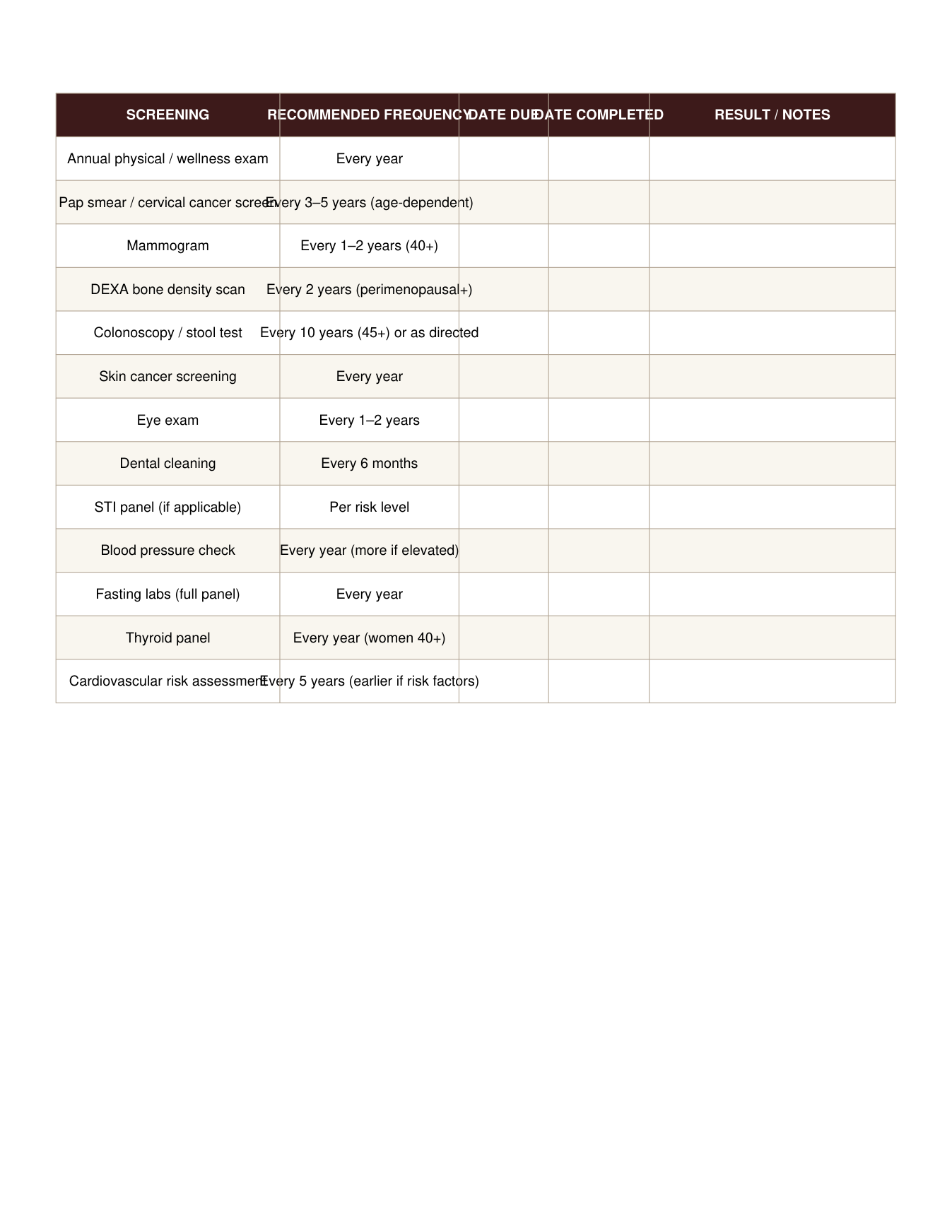 Women's Annual Health Tracker | 12-Month Wellness Planner Lab Results Goal Journal — Poppy's Field