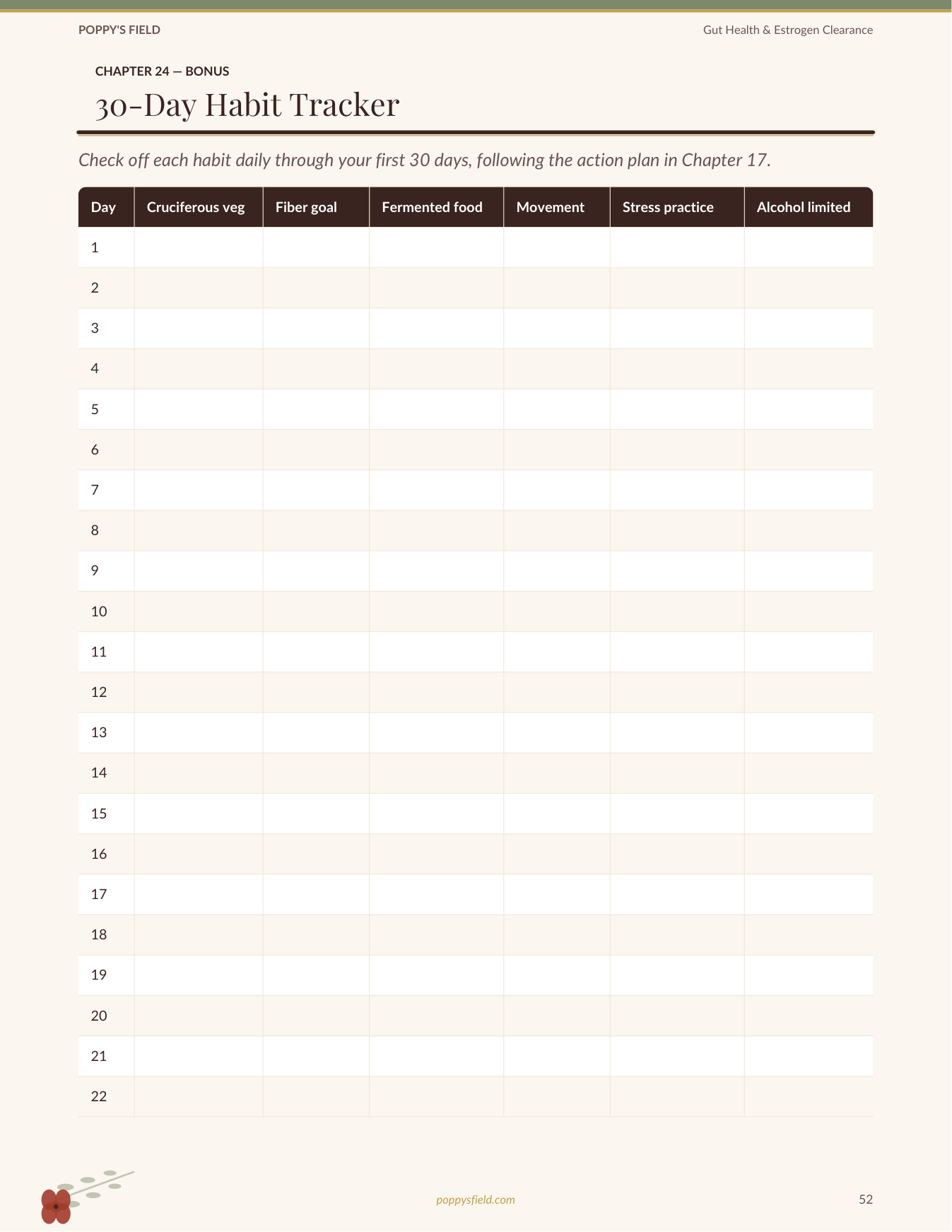 Gut Health & Estrogen Clearance | Estrobolome Detox Guide Estrogen Dominance Journal | Instant Download — Poppy's Field (preview 3)