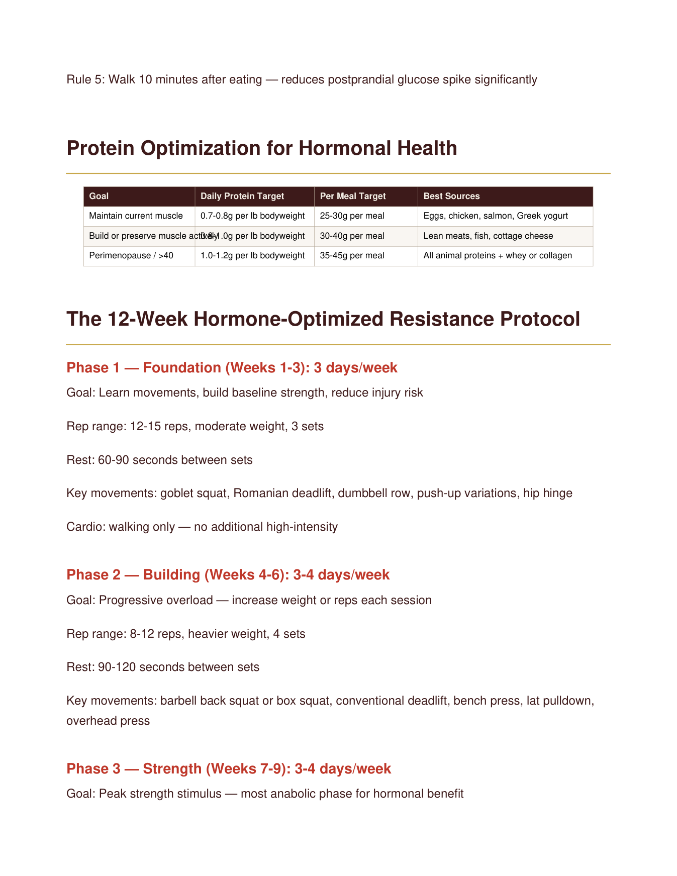 The Complete Hormone & Metabolism Optimization System — Poppy's Field (preview 2)