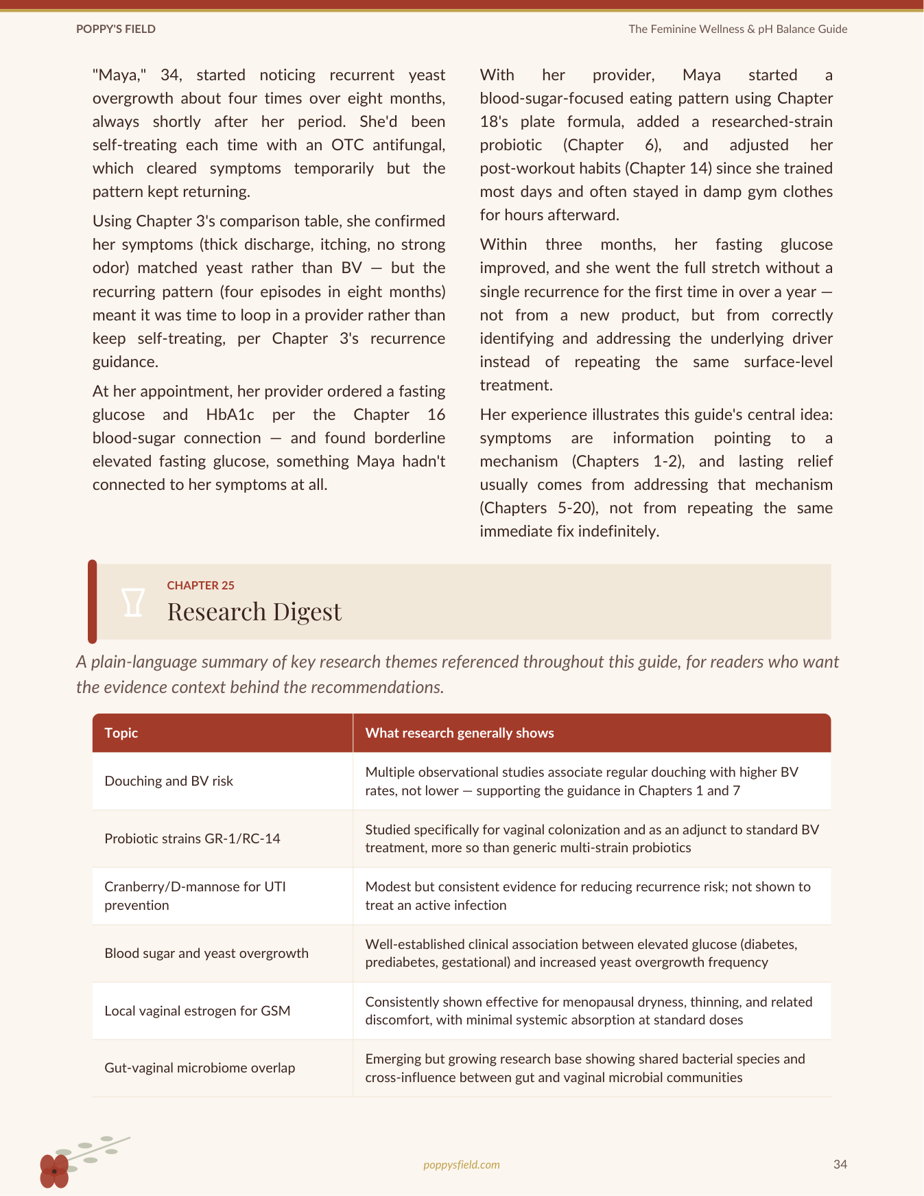 Feminine & Intimate Wellness Guide — Poppy's Field (preview page 3)