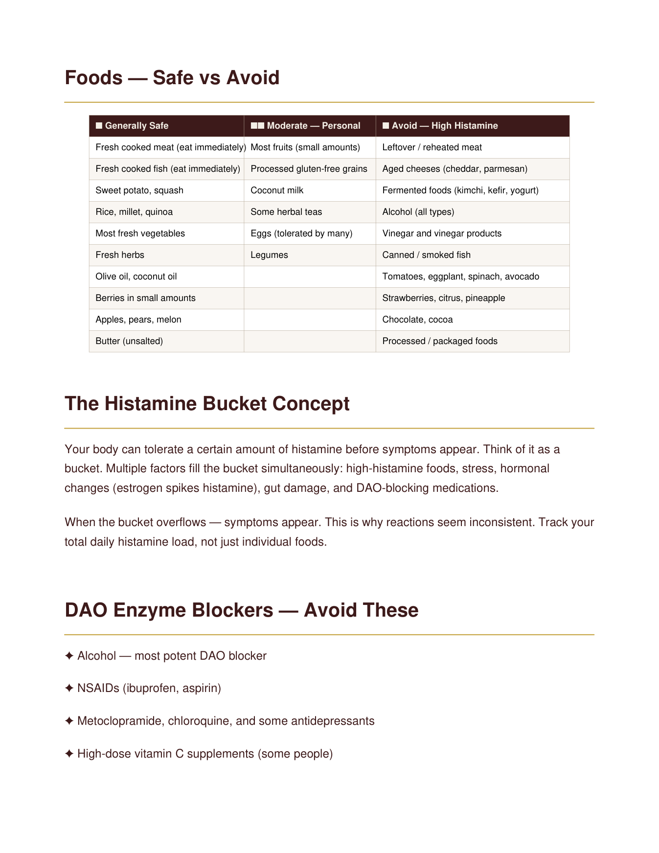 Low-Histamine Quick Reference | Safe vs Avoid Food List Histamine Bucket Guide | Instant Download — Poppy's Field (preview 2)
