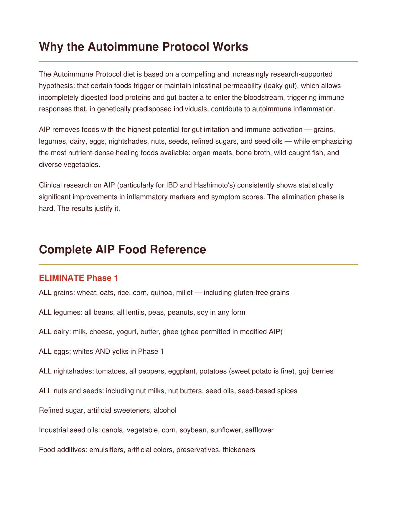 The Complete AIP Healing System — Poppy's Field (preview 3)