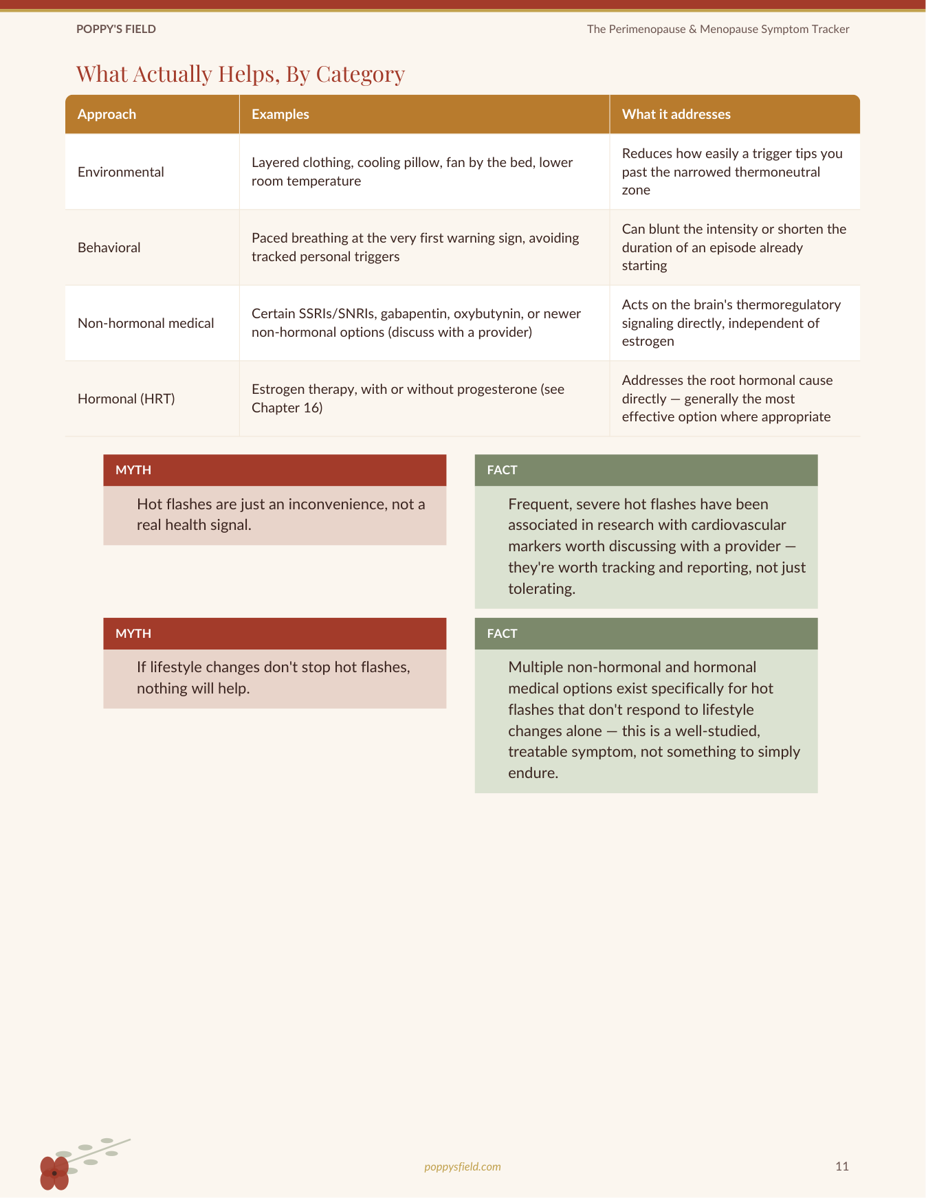 Perimenopause Symptom Tracking Journal | 90-Day Daily Log | Women Over 40 | Instant Download — Poppy's Field (preview 3)